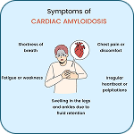 cardiac symptoms - CARDIS